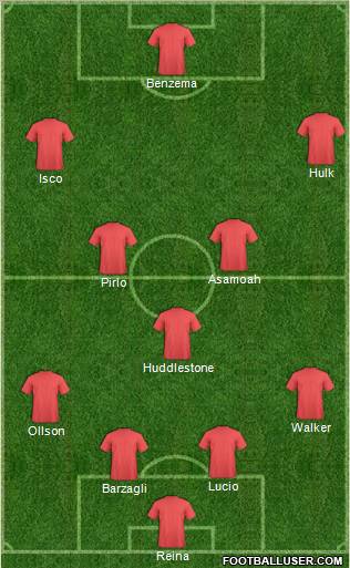 Arsenal Formation 2012