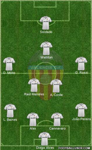 Valencia C.F., S.A.D. Formation 2012