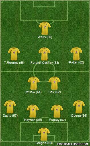 Oxford United Formation 2012