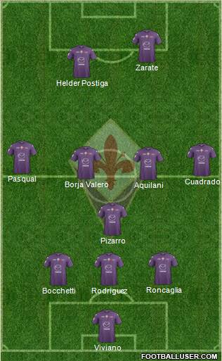 Fiorentina Formation 2012