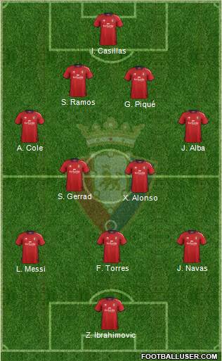 C. At. Osasuna Formation 2012