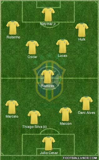 Brazil Formation 2012