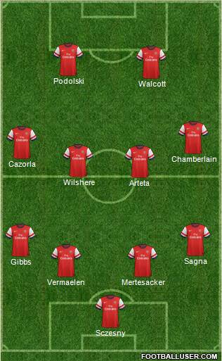 Arsenal Formation 2012