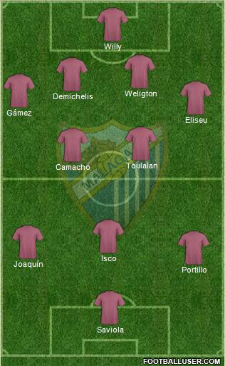 Málaga C.F., S.A.D. Formation 2012