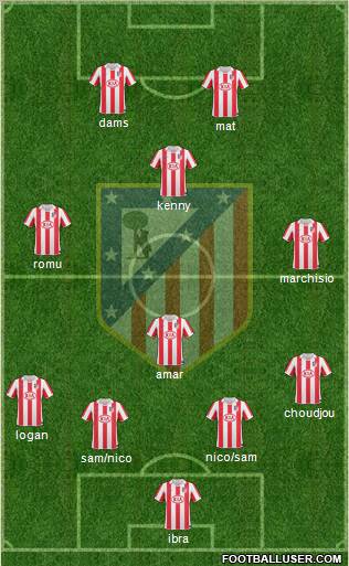 Atlético Madrid B Formation 2012