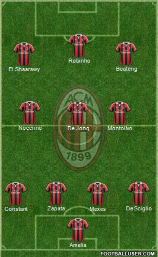 A.C. Milan Formation 2012