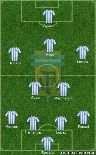 Argentina Formation 2012
