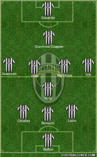 Juventus Formation 2012