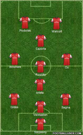 Arsenal Formation 2012