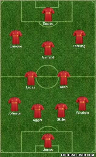 Liverpool Formation 2012