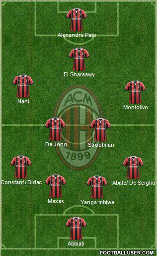 A.C. Milan Formation 2012