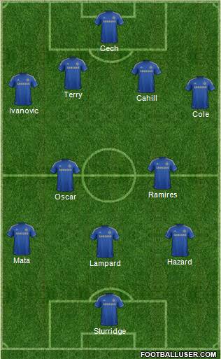 Chelsea Formation 2012