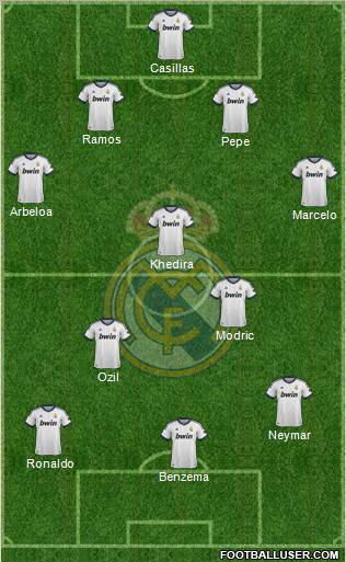 Real Madrid C.F. Formation 2012