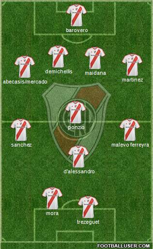 River Plate Formation 2012