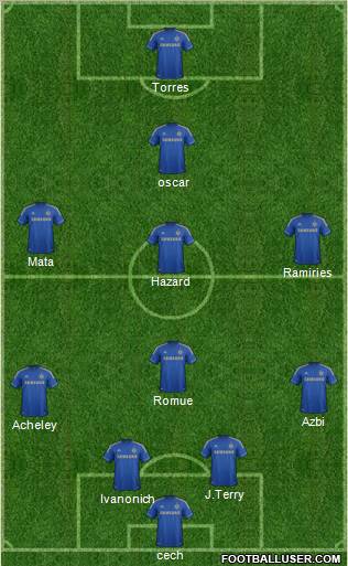 Chelsea Formation 2012