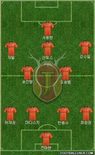 Jeju United Formation 2012