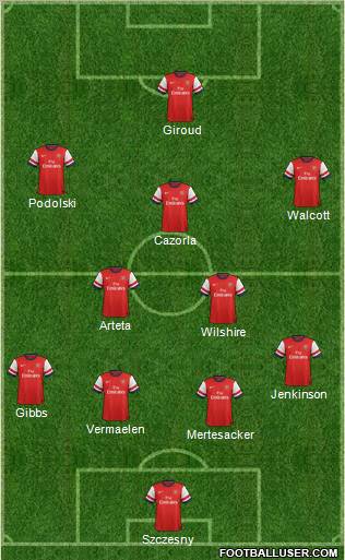 Arsenal Formation 2012
