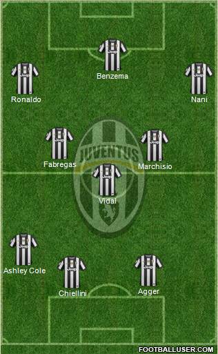 Juventus Formation 2012