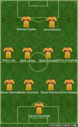 Motherwell Formation 2012