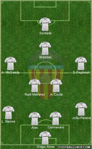 Valencia C.F., S.A.D. Formation 2012