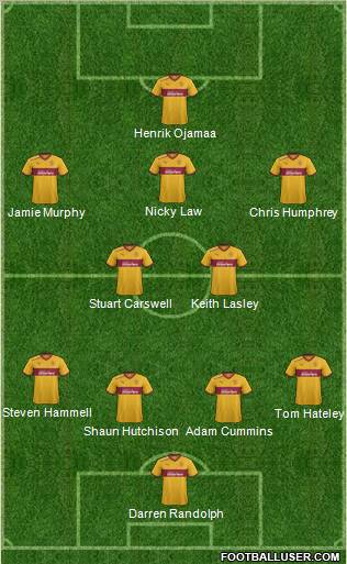 Motherwell Formation 2012