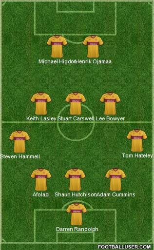 Motherwell Formation 2012