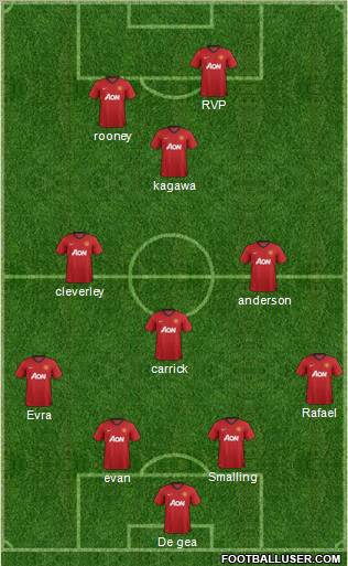Manchester United Formation 2012