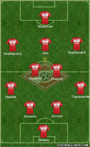 Spartak Moscow Formation 2012
