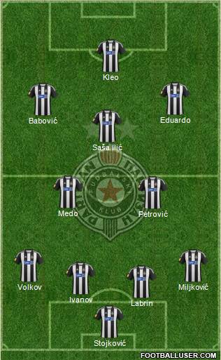 FK Partizan Beograd Formation 2012
