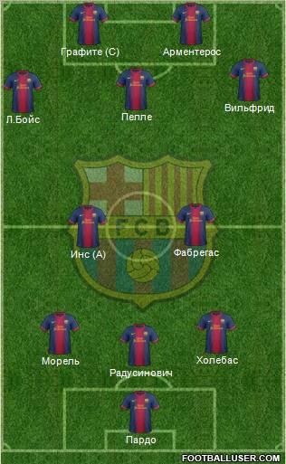 F.C. Barcelona Formation 2012
