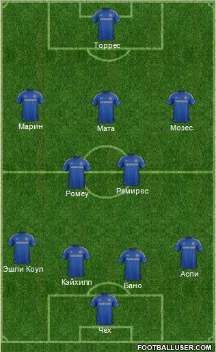 Chelsea Formation 2012
