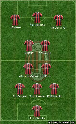 A.C. Milan Formation 2012