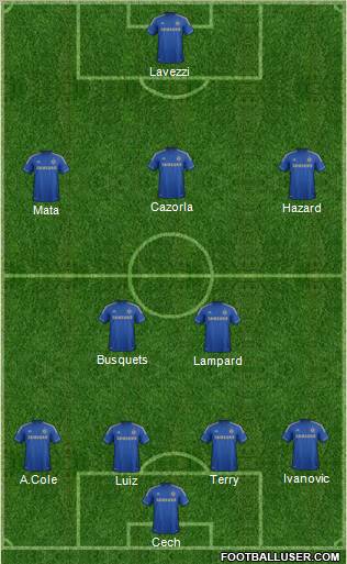 Chelsea Formation 2012