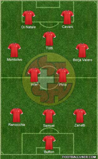 Switzerland Formation 2012