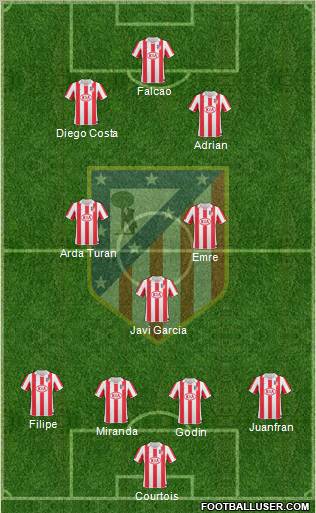 Atlético Madrid B Formation 2012