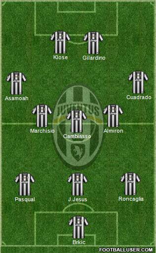 Juventus Formation 2012