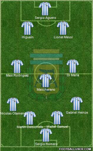 Argentina Formation 2012
