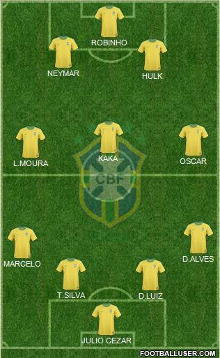 Brazil Formation 2012