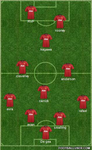Manchester United Formation 2012