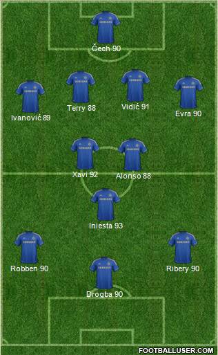 Chelsea Formation 2012