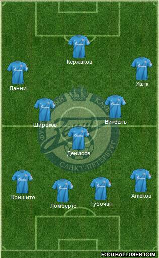 Zenit St. Petersburg Formation 2012