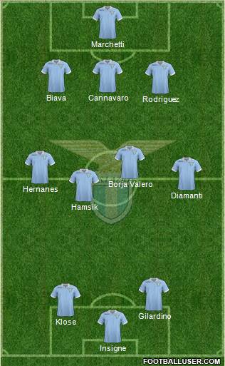 S.S. Lazio Formation 2012