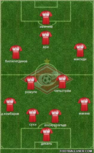 Spartak Moscow Formation 2012