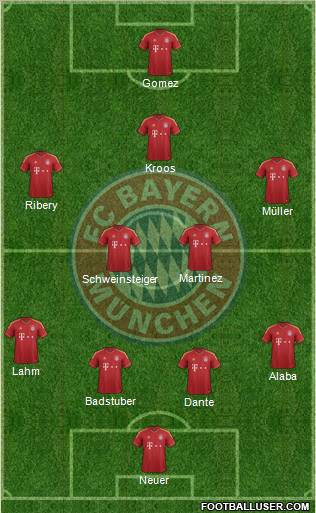 FC Bayern München Formation 2012