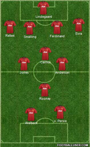 Manchester United Formation 2012