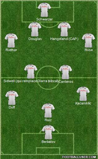 Fulham Formation 2012