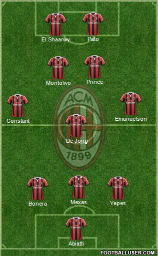 A.C. Milan Formation 2012