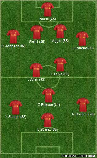 Liverpool Formation 2012