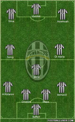 Juventus Formation 2012