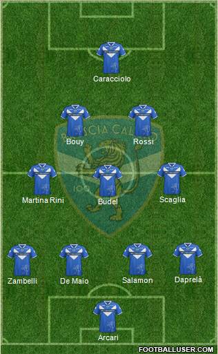 Brescia Formation 2012